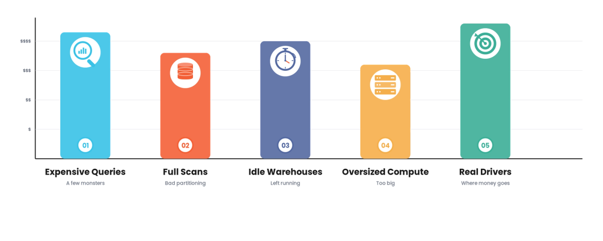 Warehouse Cost Optimization: Where the Money Actually Goes