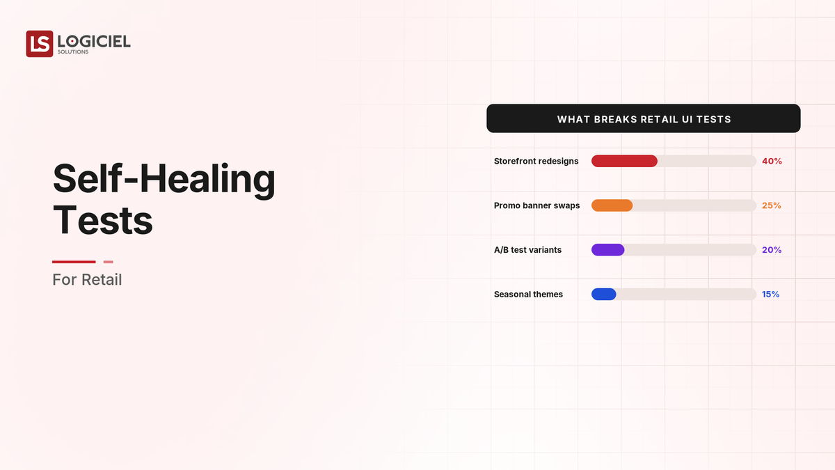 Self-Healing Tests for Retail