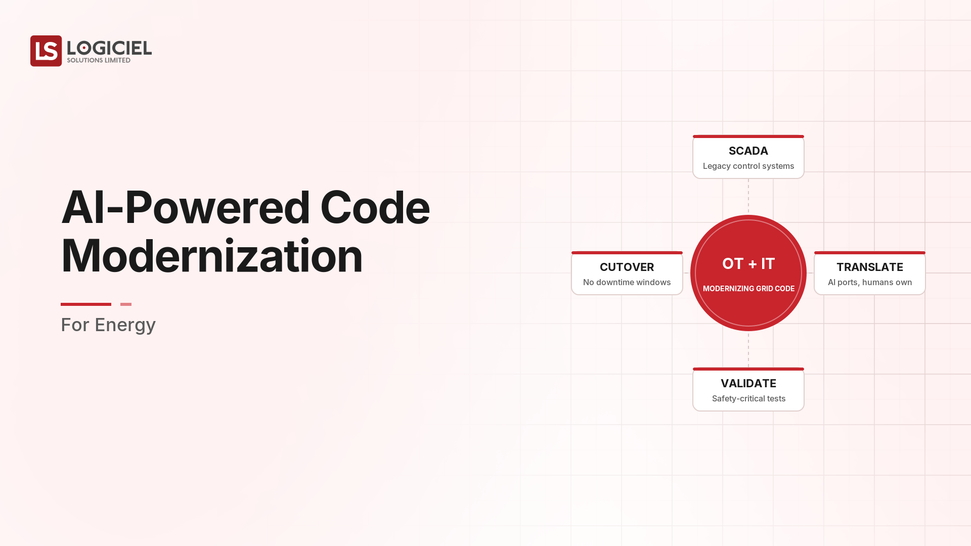AI-Powered Code Modernization for Energy