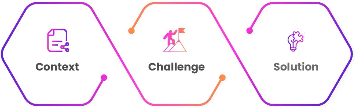 Predictive Stability in High-Velocity Environments