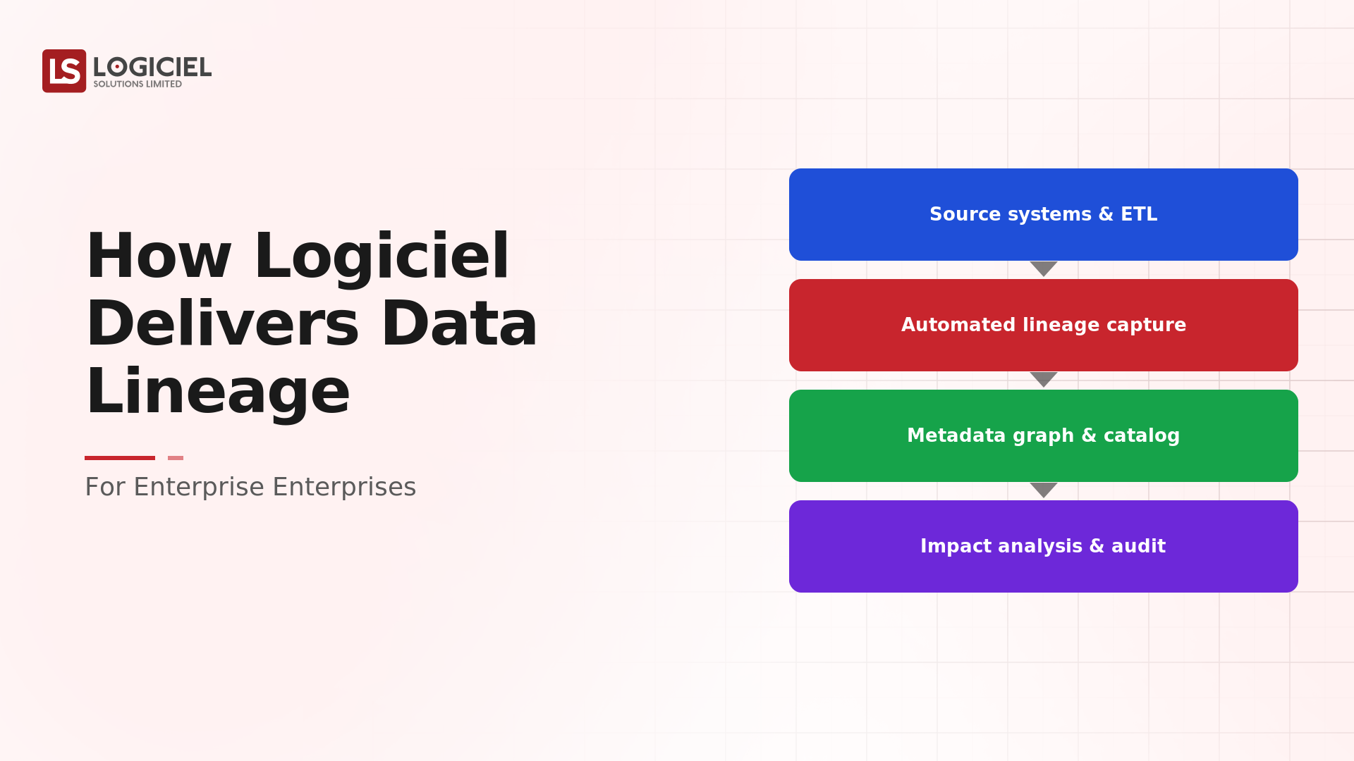 How Logiciel Delivers Data Lineage for the Enterprise