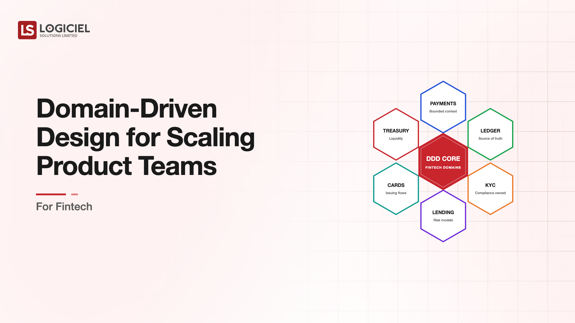 Domain-Driven Design for Scaling Product Teams for Fintech