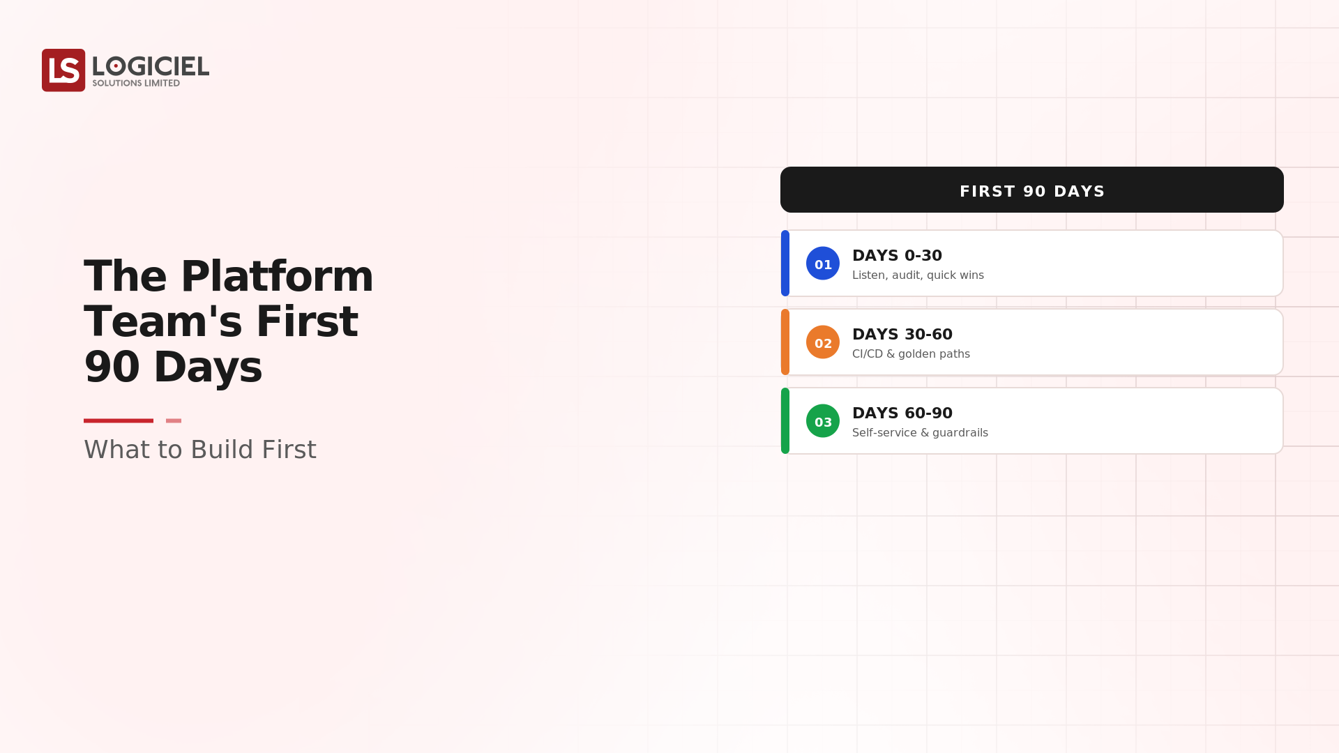 The Platform Team's First 90 Days: What to Build First