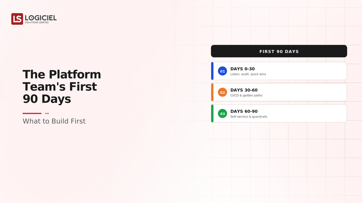 The Platform Team's First 90 Days: What to Build First