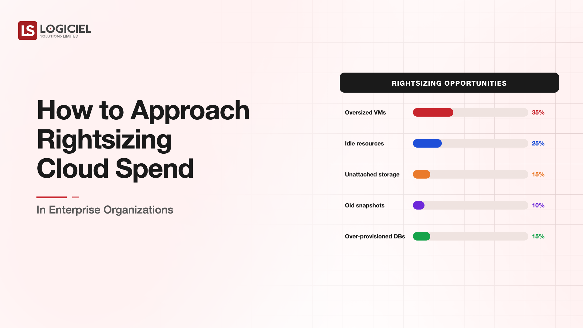 How to Approach Rightsizing Cloud Spend in Enterprise Organizations