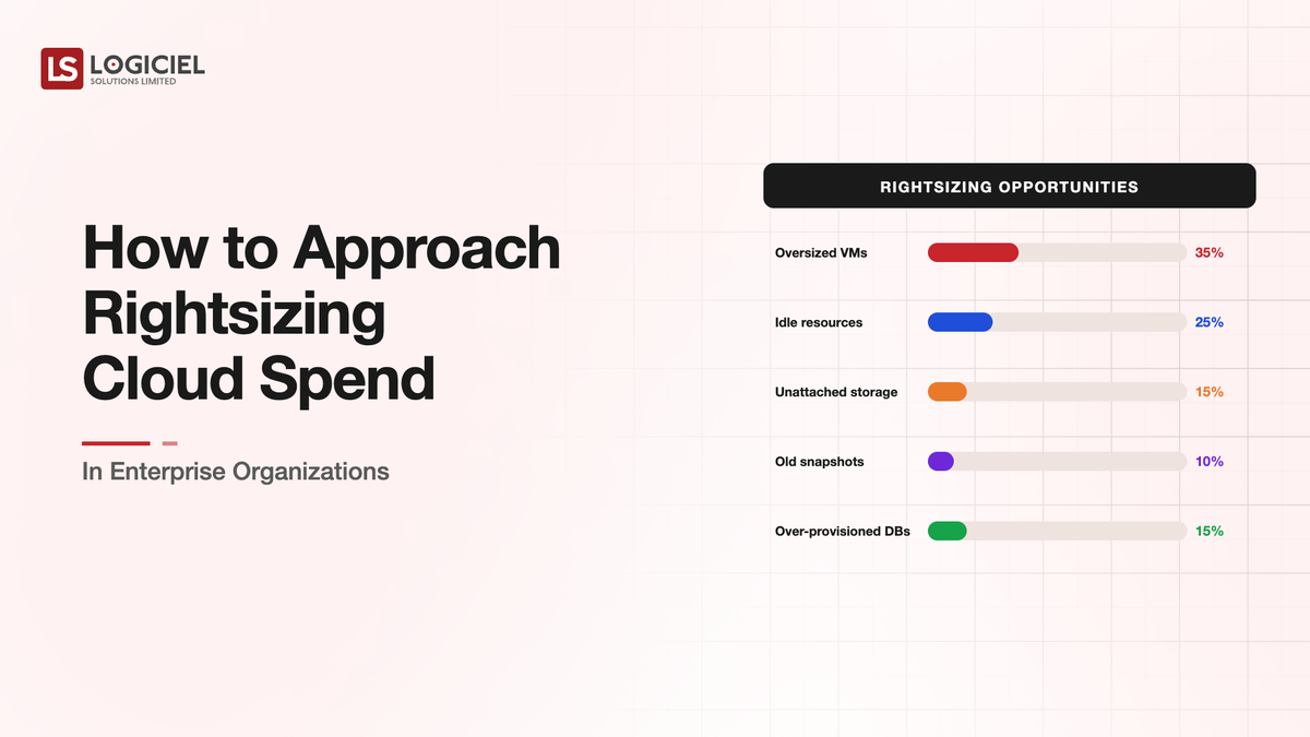How to Approach Rightsizing Cloud Spend in Enterprise Organizations