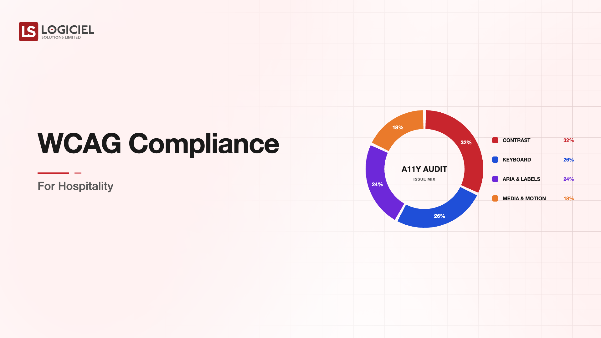 WCAG Compliance for Hospitality