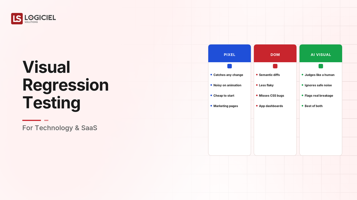 Visual Regression Testing for Technology & SaaS