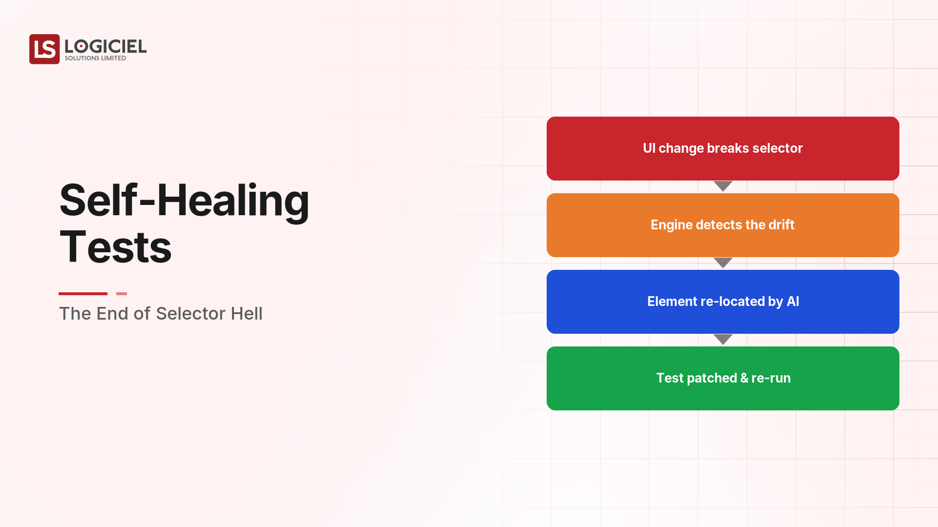 Self-Healing Tests: The End of Selector Hell