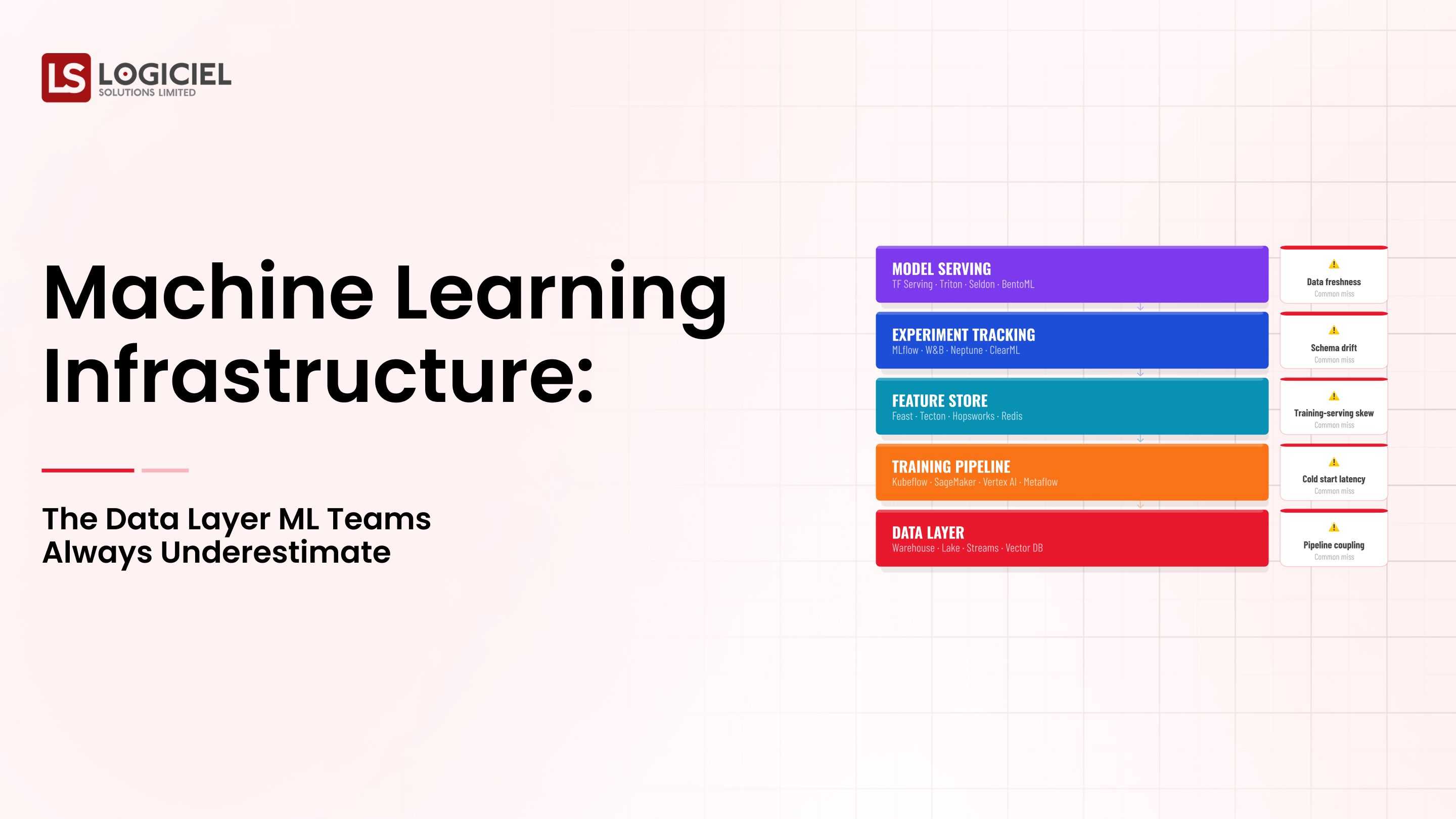 Data Infrastructure for AI - Understanding the Machine Learning Data Layer