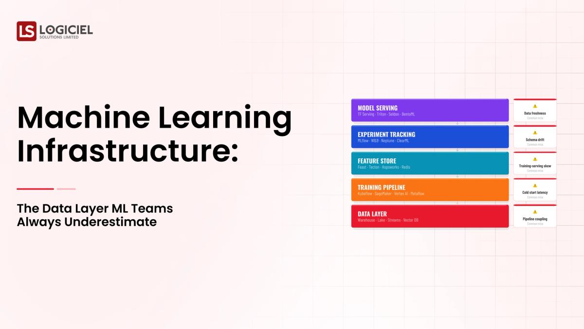Data Infrastructure for AI - Understanding the Machine Learning Data Layer