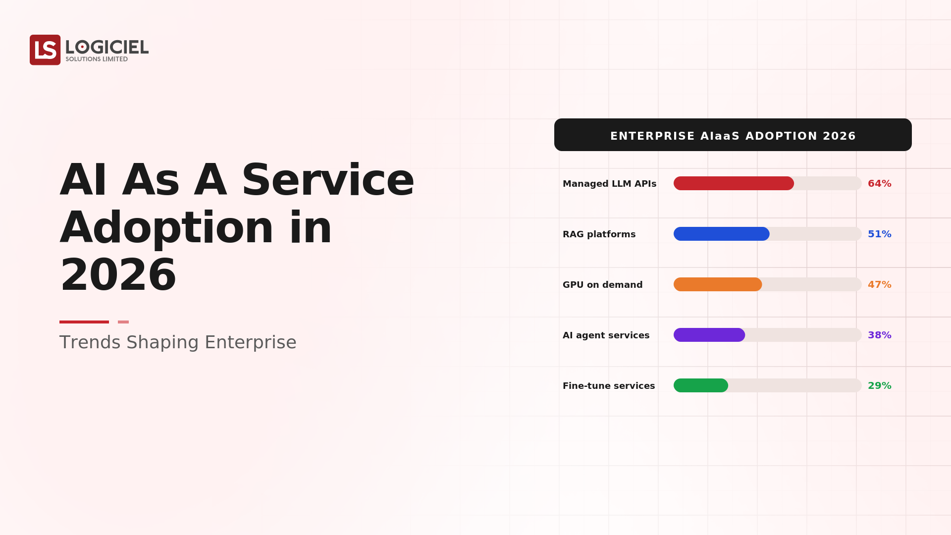 AI as a Service Adoption in 2026: Trends Shaping Enterprise