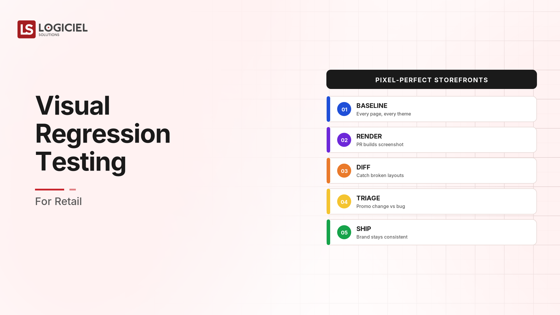 Visual Regression Testing for Retail