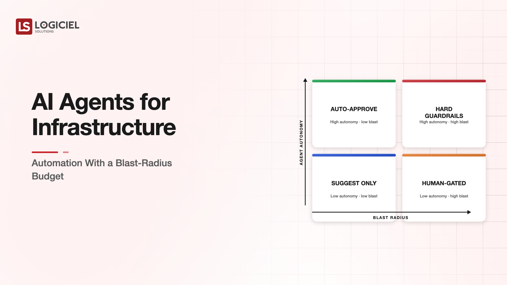AI Agents for Infrastructure: Automation With a Blast-Radius Budget