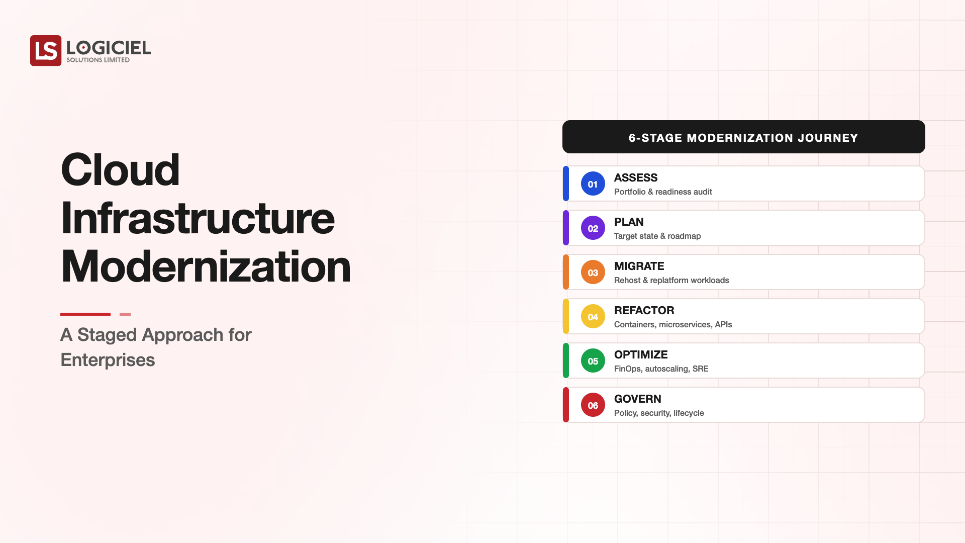 Cloud Infrastructure Modernization: A Staged Approach for Enterprises
