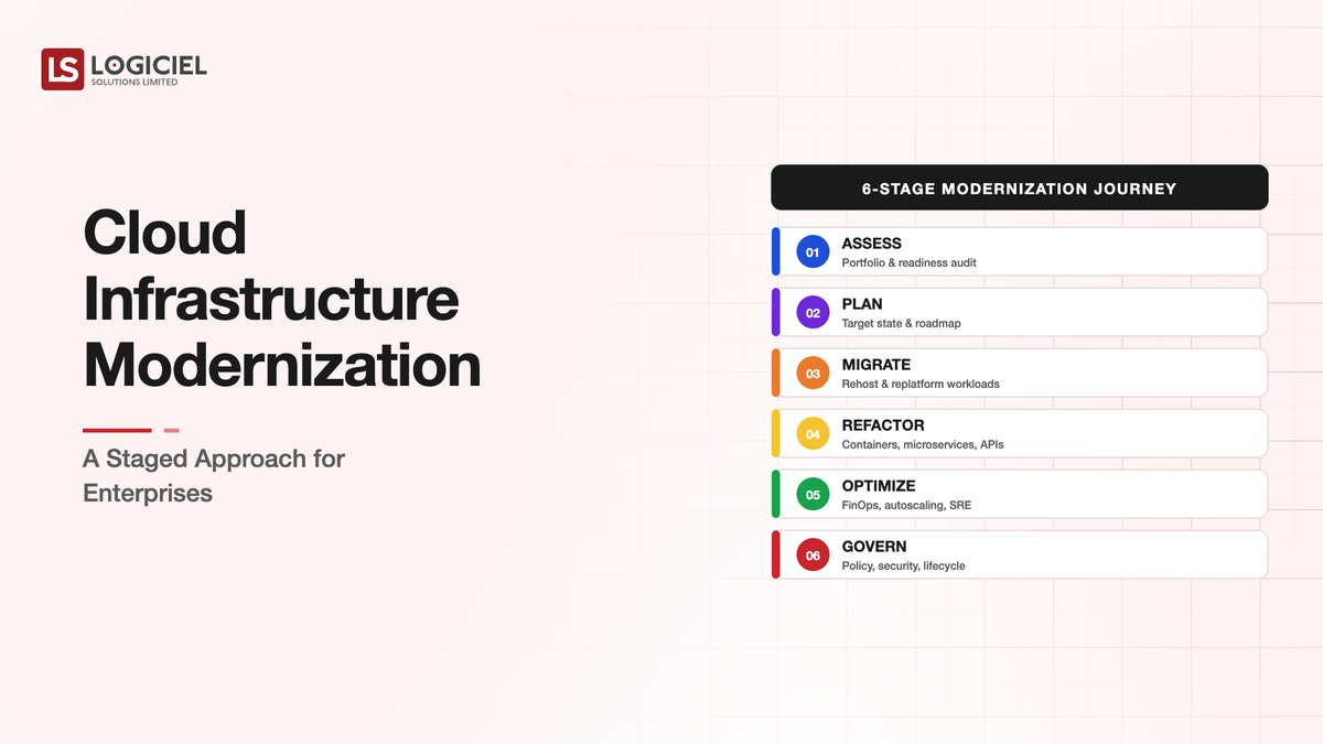 Cloud Infrastructure Modernization: A Staged Approach for Enterprises