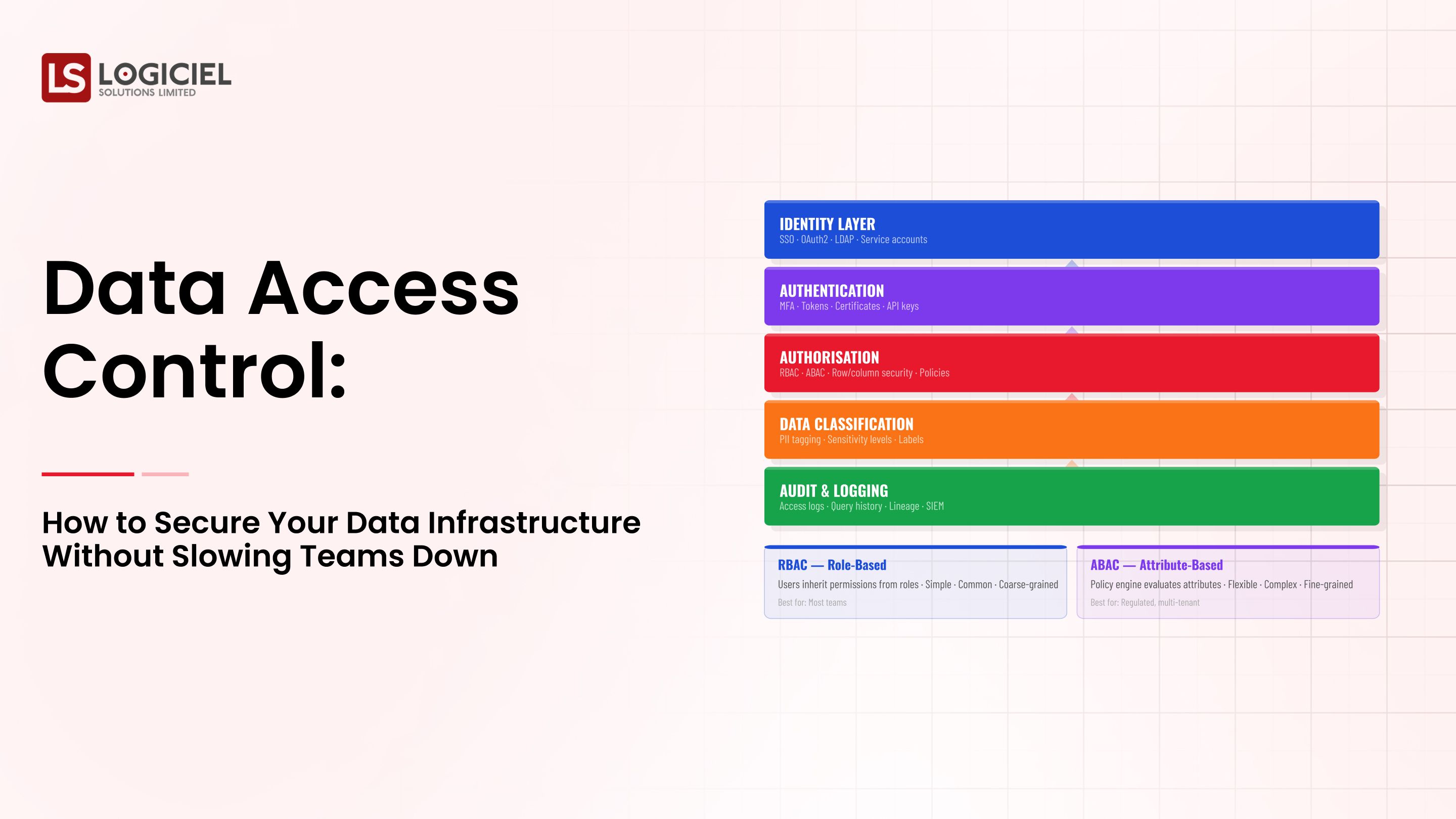 Data Access Control: How to Secure Your Data Infrastructure Without Slowing Teams Down