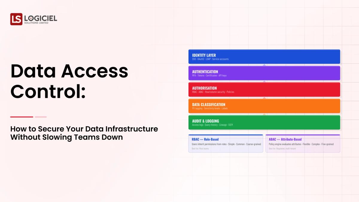 Data Access Control: How to Secure Your Data Infrastructure Without Slowing Teams Down