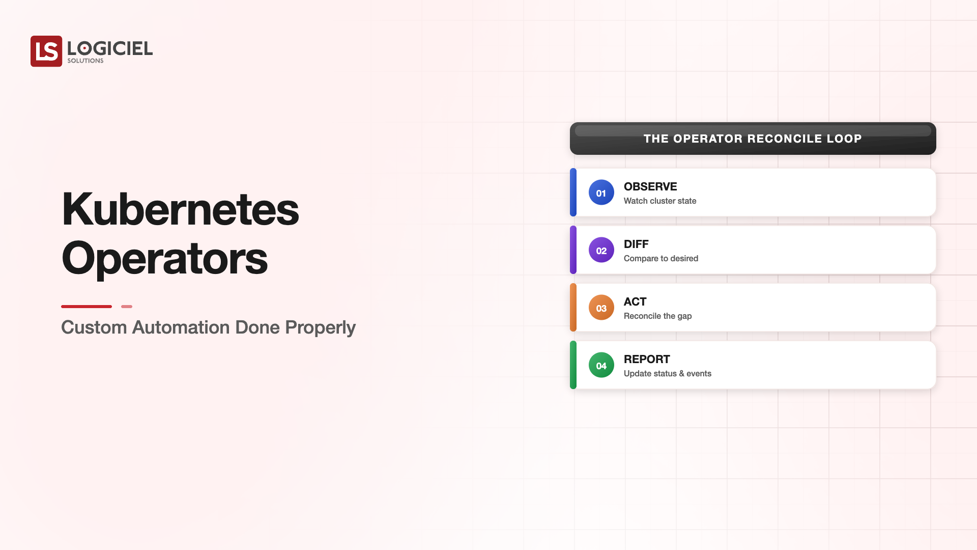 Kubernetes Operators: Custom Automation Done Properly