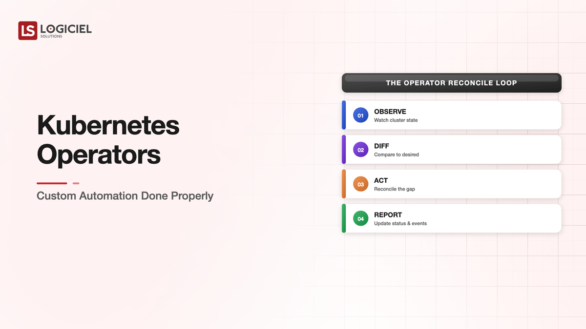 Kubernetes Operators: Custom Automation Done Properly
