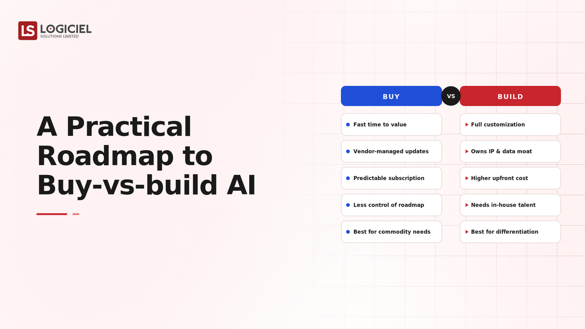A Practical Roadmap to Buy-vs-Build AI
