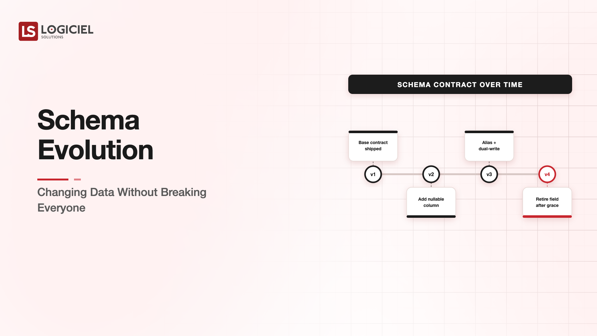 Streaming vs Batch: Deciding by Requirement, Not Trend