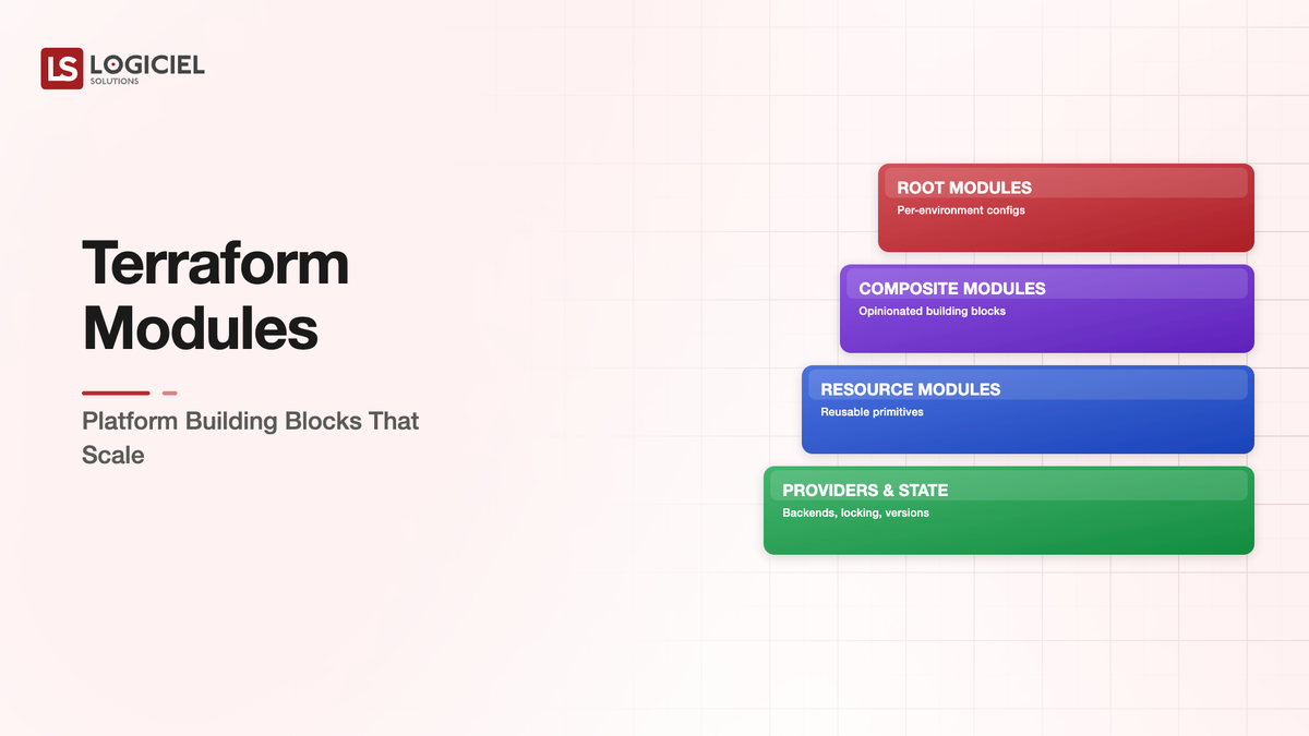 Terraform Modules: Platform Building Blocks That Scale
