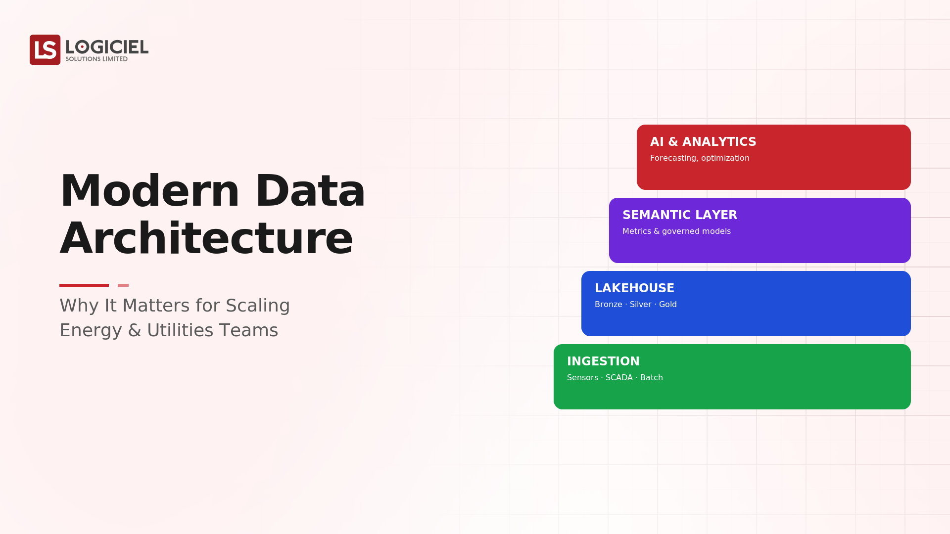 Why Modern Data Architecture Matters for Scaling Energy & Utilities Teams