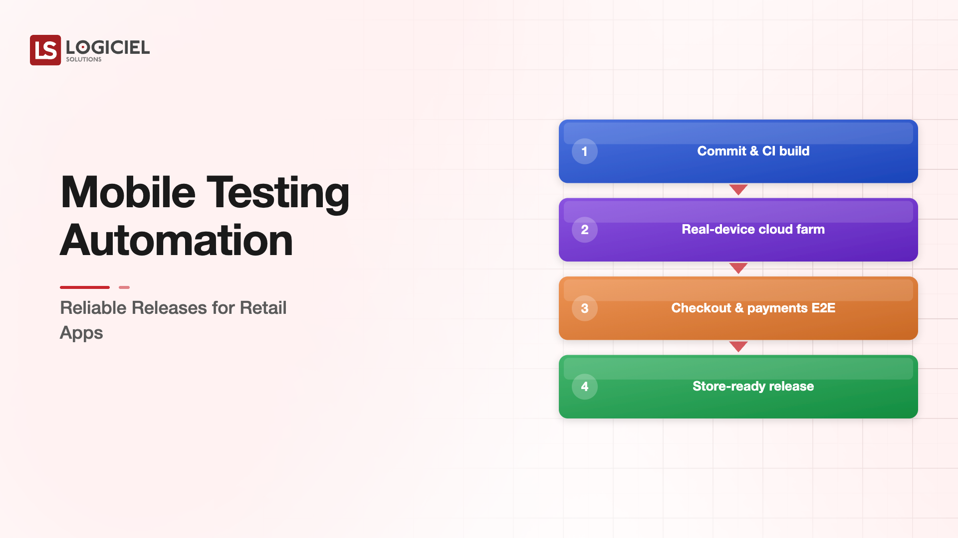 Mobile Testing Automation for Retail