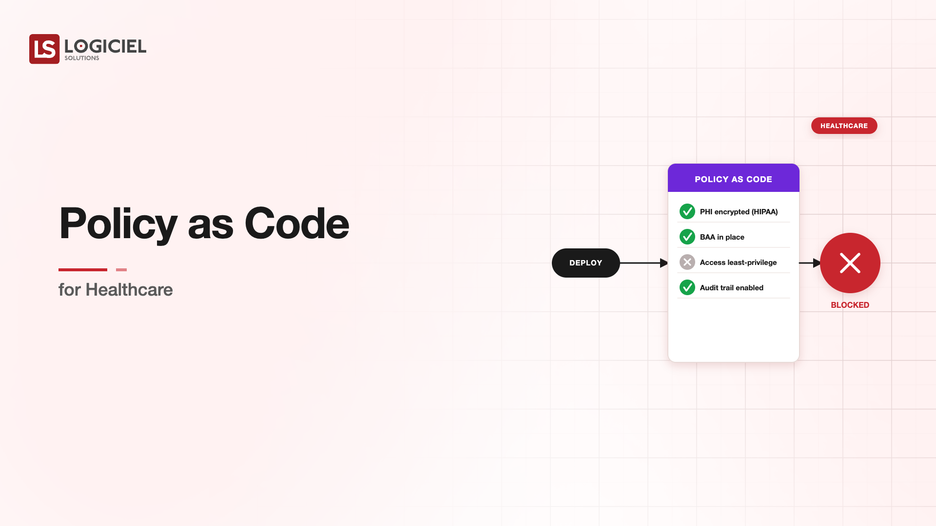 Policy as Code for Healthcare