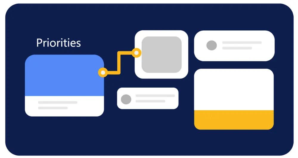 Prioritize The Important Elements