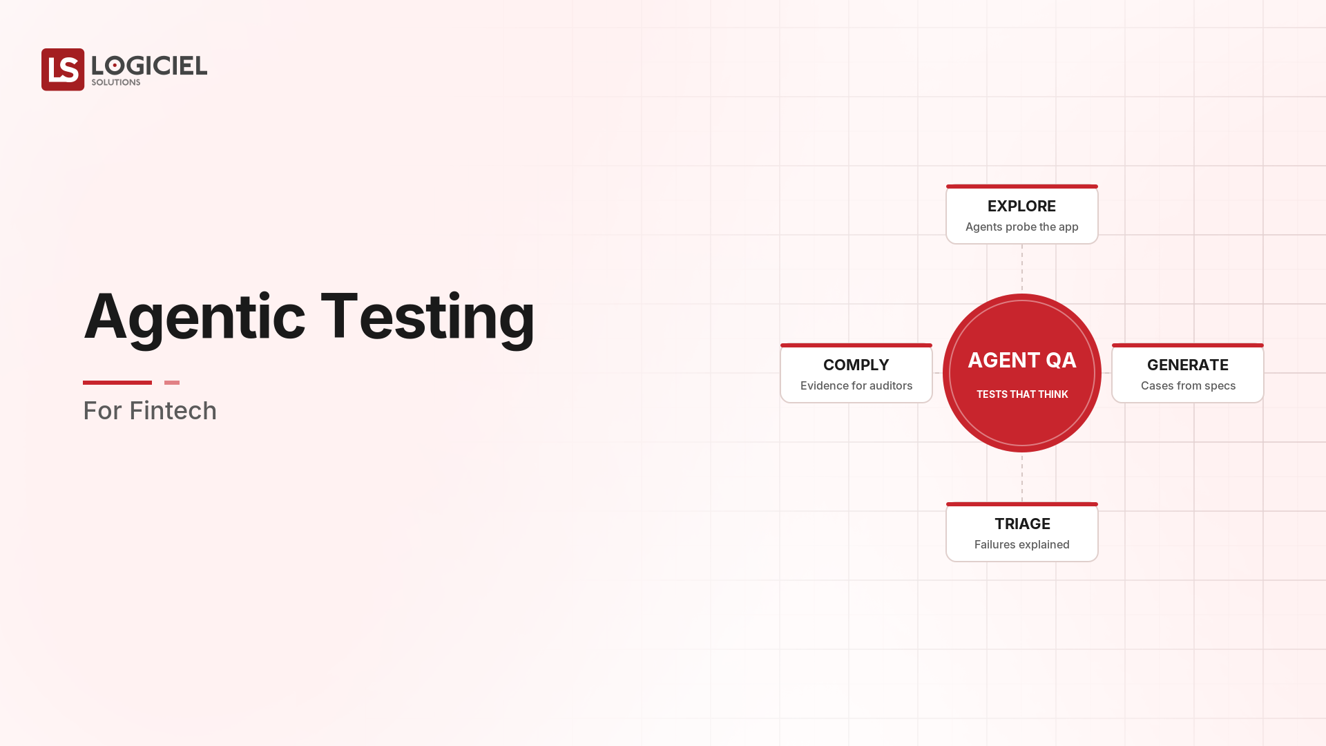 Agentic Testing for Fintech