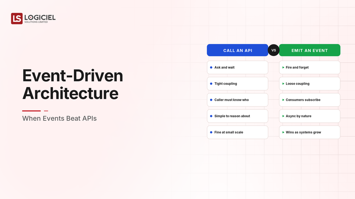 Event-Driven Architecture: When Events Beat APIs