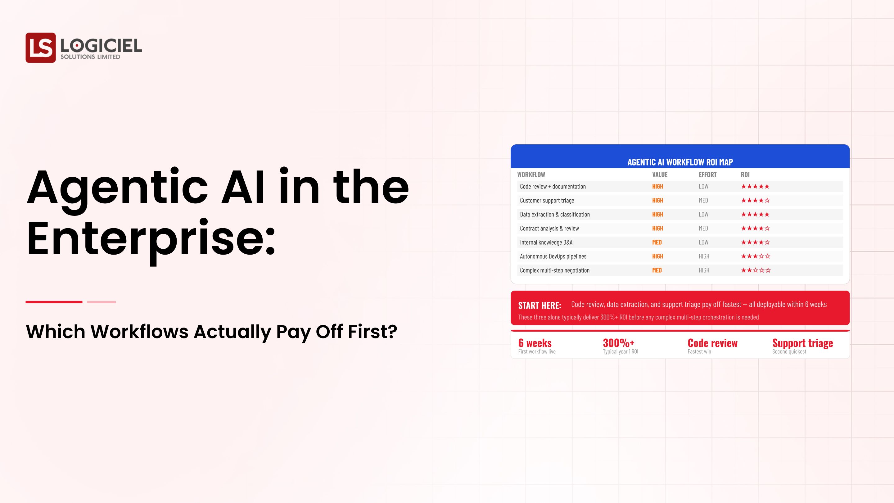 Agentic AI in the Enterprise: Which Workflows Actually Pay Off First?