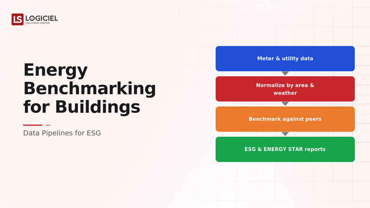 Energy Benchmarking for Buildings: Data Pipelines for ESG