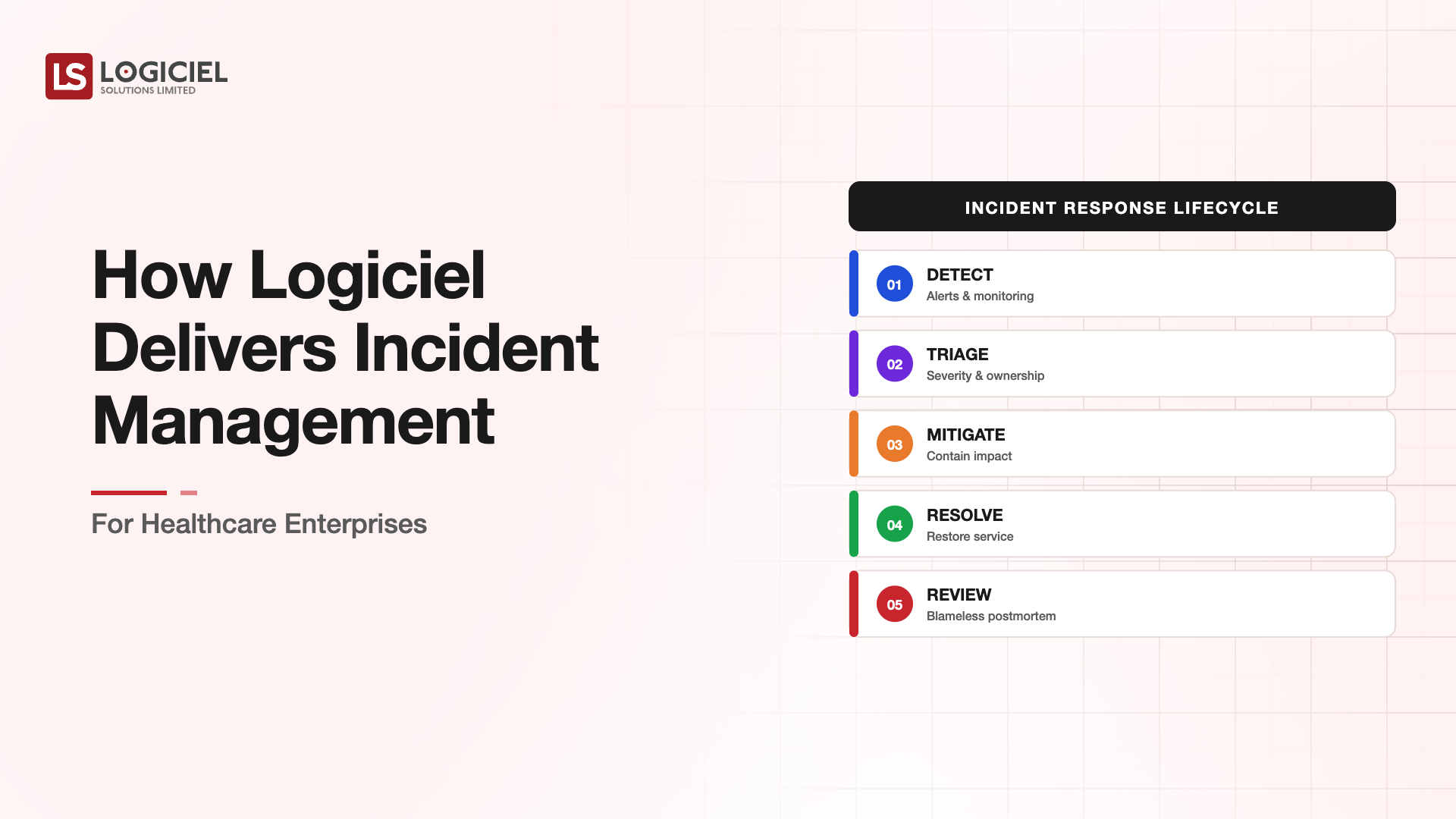How Logiciel Delivers Incident Management for Healthcare
