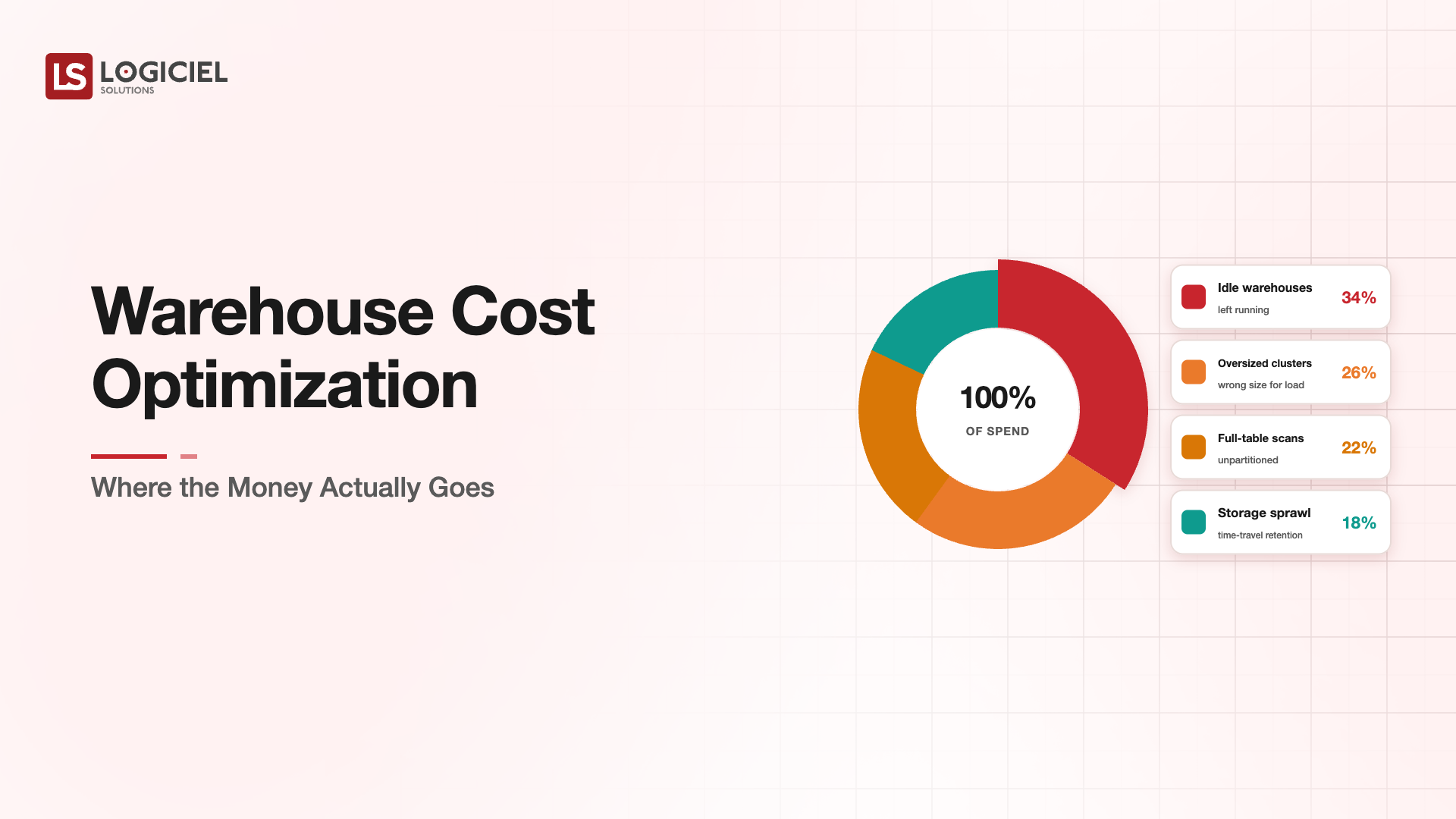Warehouse Cost Optimization: Where the Money Actually Goes