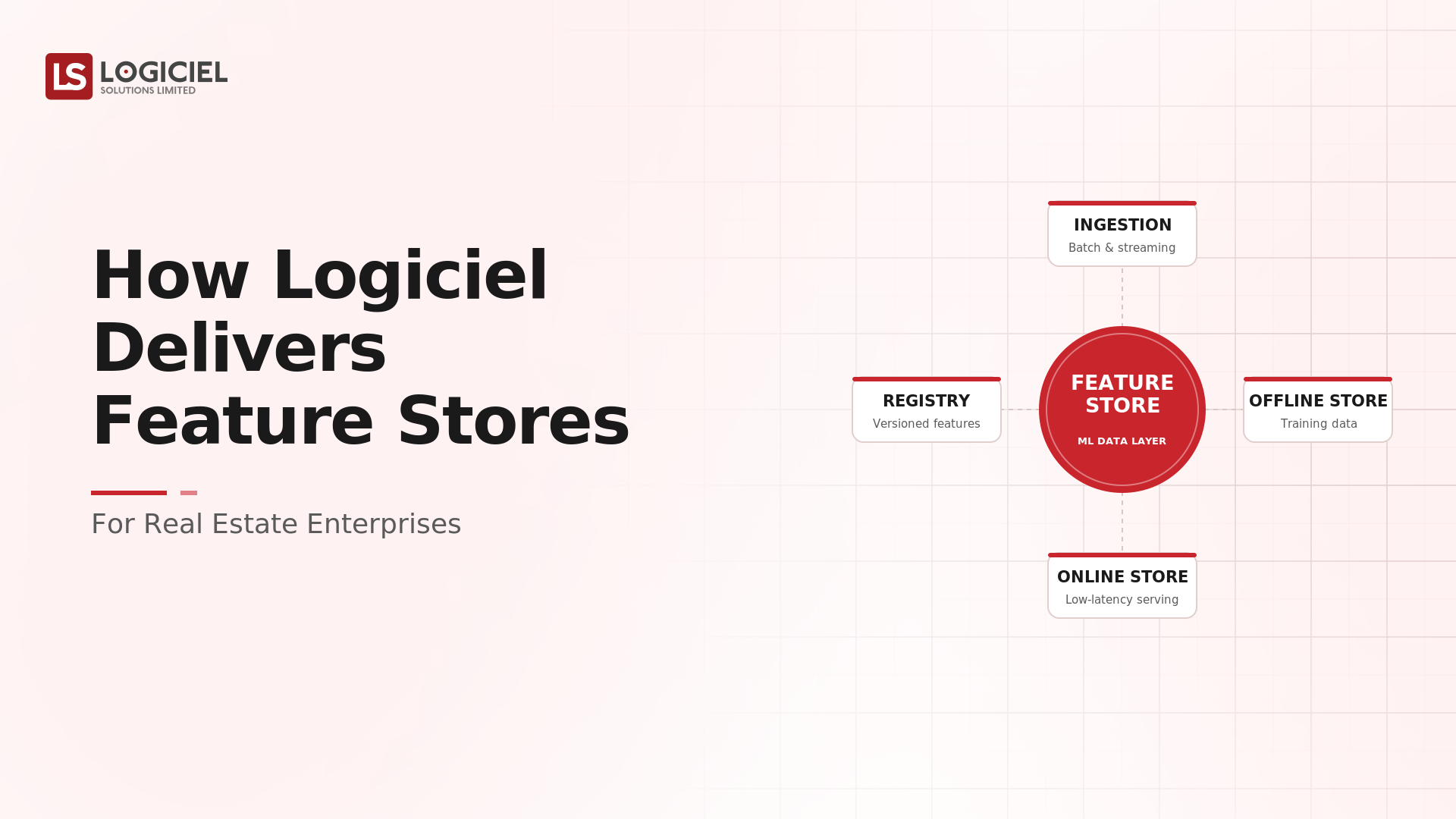 How Logiciel Delivers Feature Stores for Real Estate