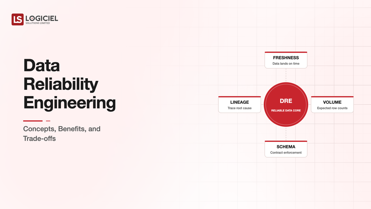 Data Reliability Engineering Explained: From Broken Pipelines to Data SLAs