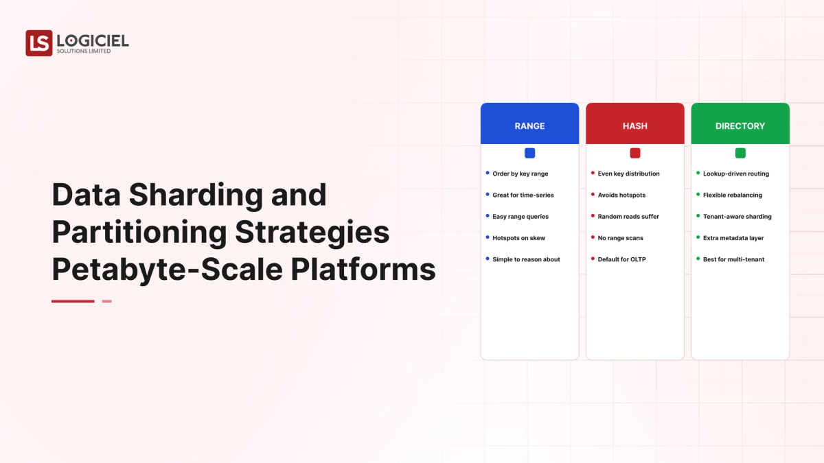 Data Sharding and Partitioning Strategies for Petabyte-Scale Platforms