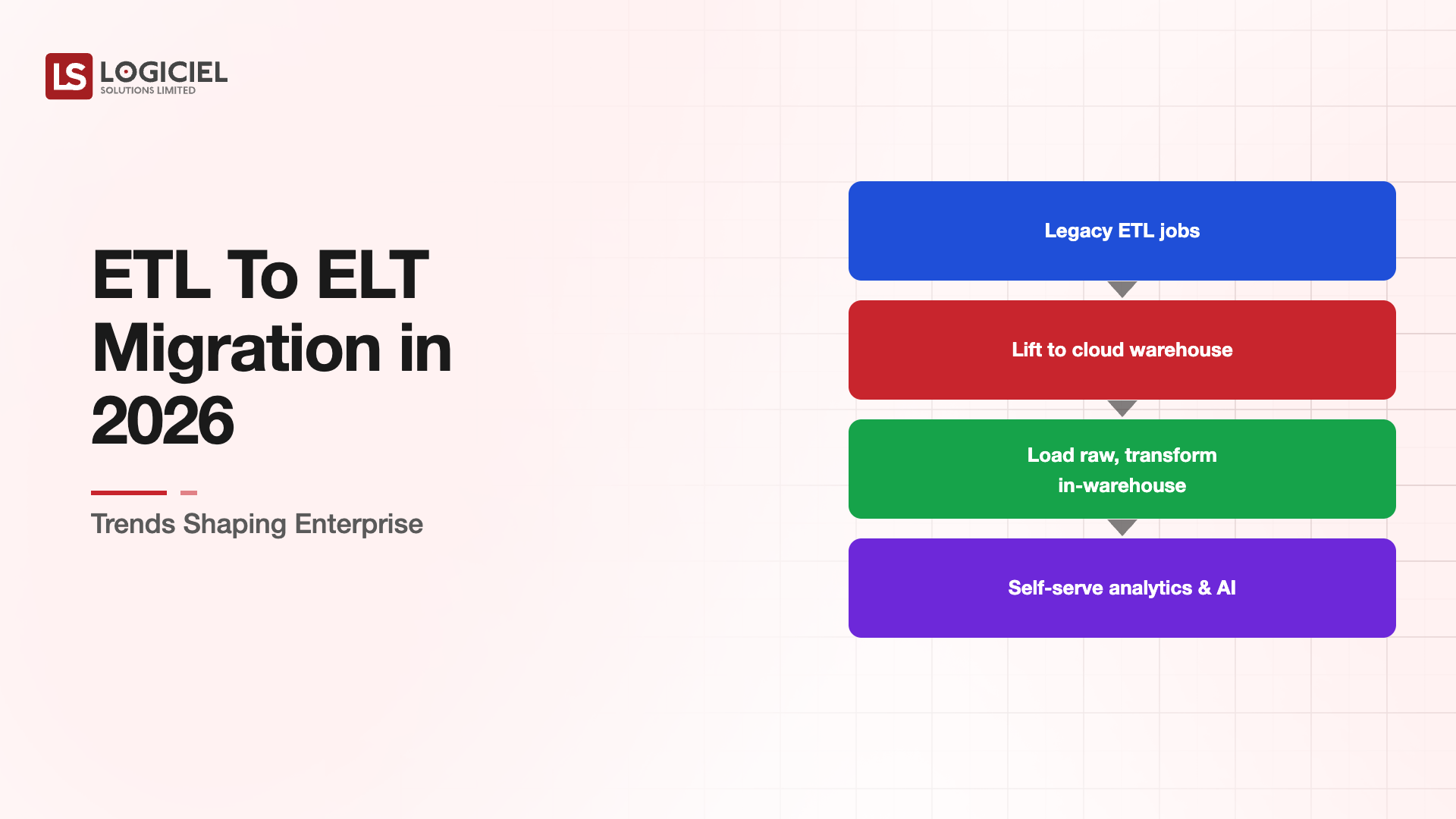 ETL To ELT Migration in 2026: Trends Shaping Enterprise