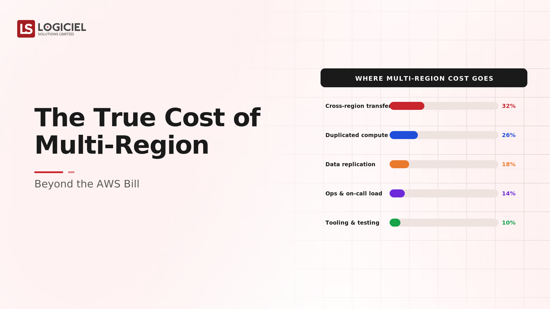The True Cost of Multi-Region: Beyond the AWS Bill