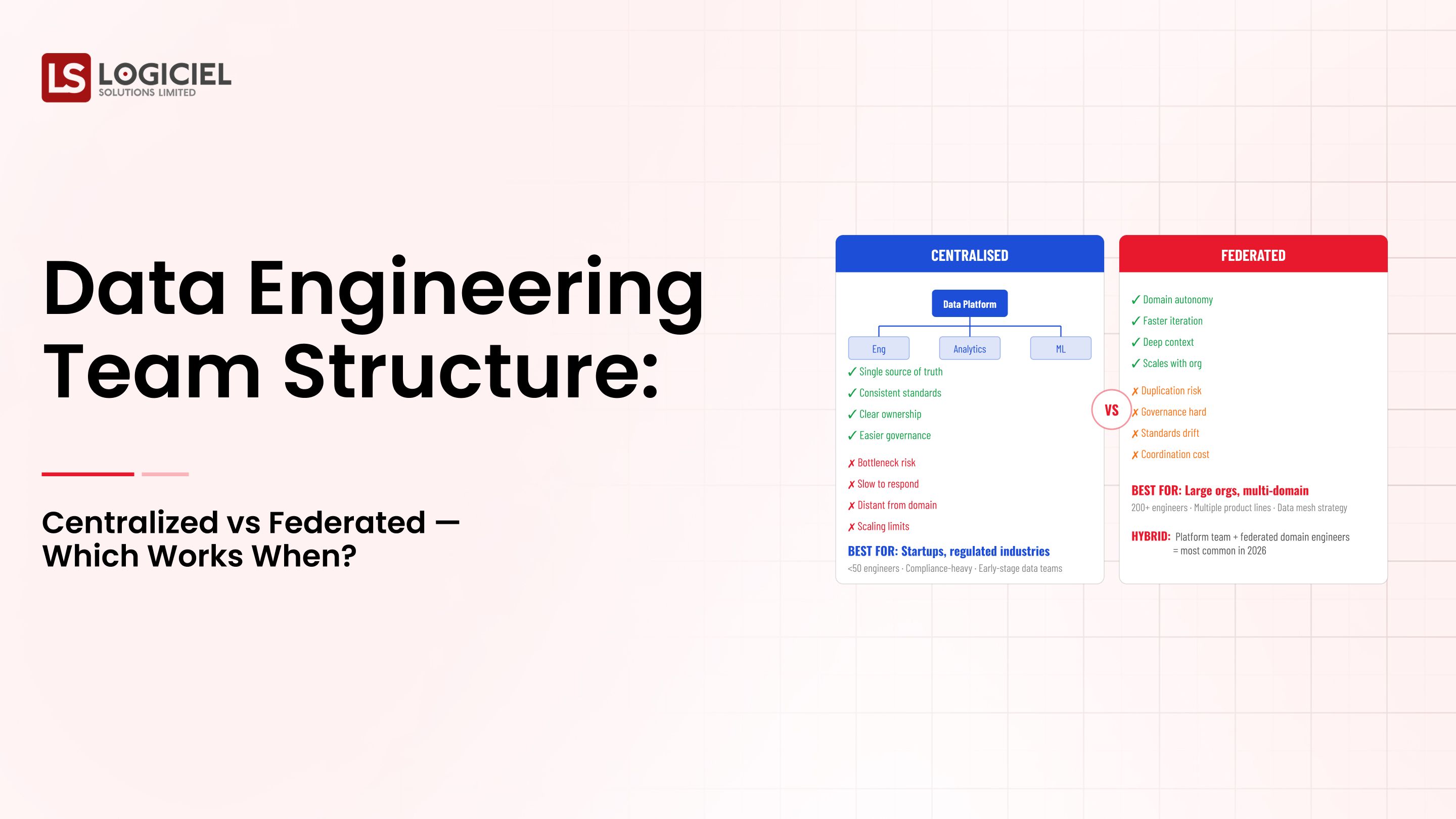 Data Engineering Team Structure: Centralized vs Federated - Which Works When?