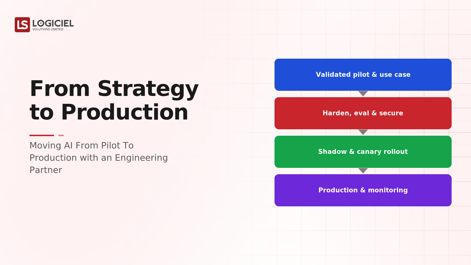 From Strategy to Production: Moving AI From Pilot to Production With an Engineering Partner