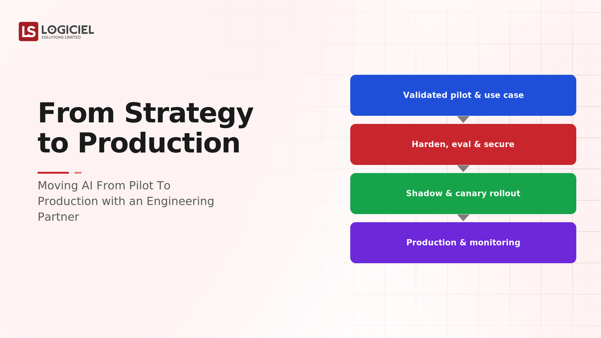 From Strategy to Production: Moving AI From Pilot to Production With an Engineering Partner