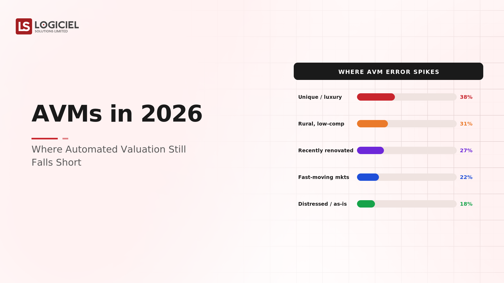 AVMs in 2026: Where Automated Valuation Still Falls Short