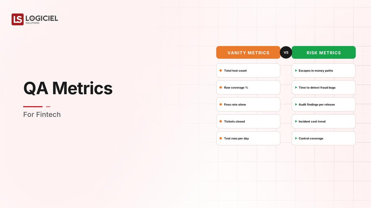 QA Metrics for Fintech