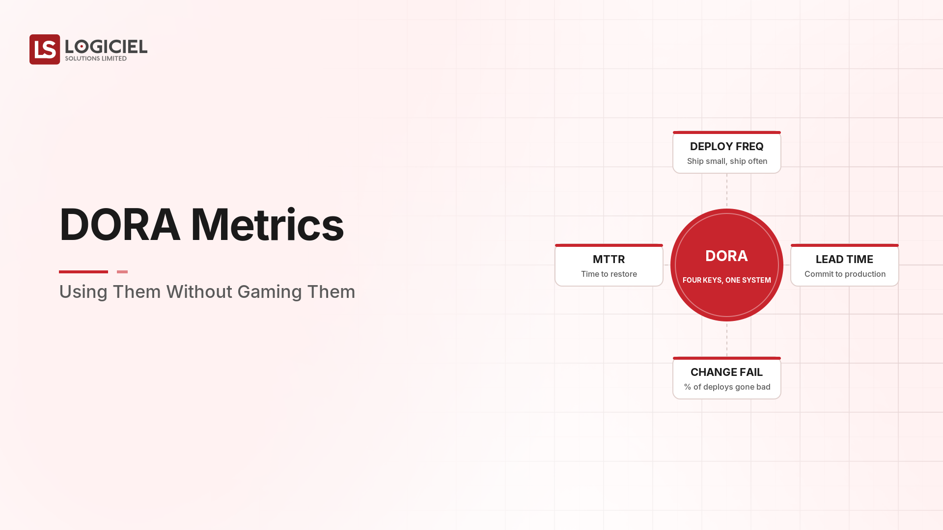 DORA Metrics: Using Them Without Gaming Them