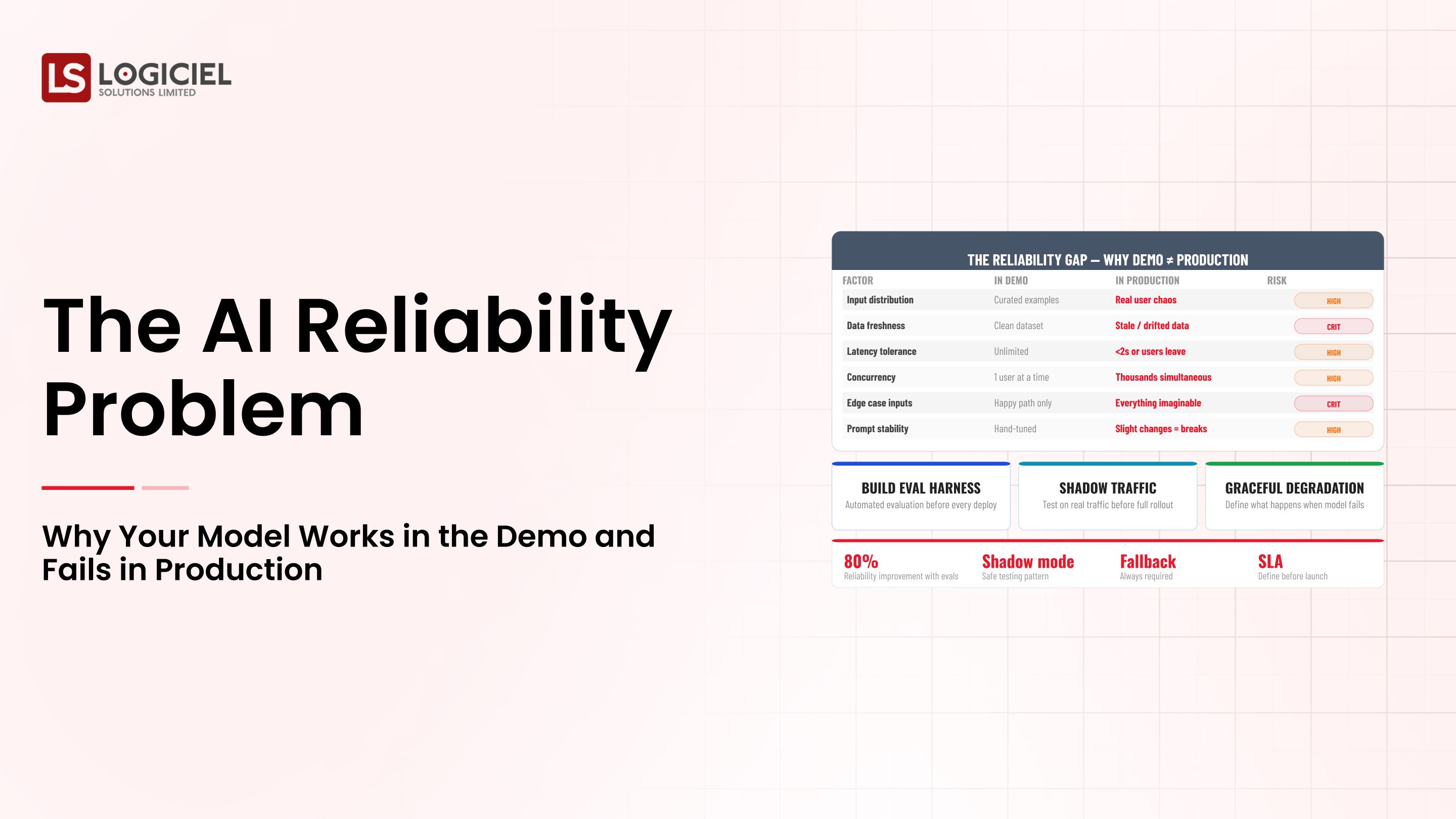 The AI Reliability Problem: Why Your Model Works in the Demo and Fails in Production