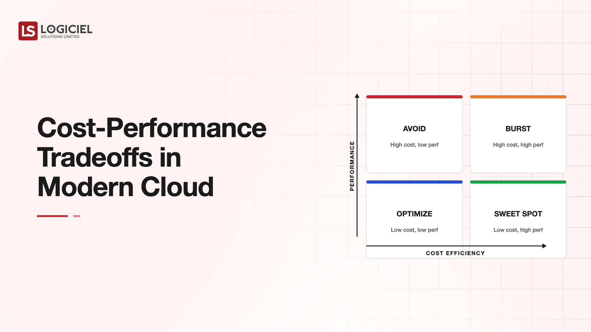 Cost-Performance Tradeoffs in Modern Cloud Architecture
